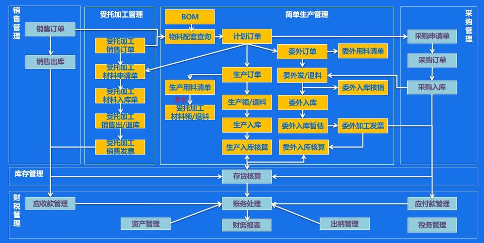 erp系统培训资料