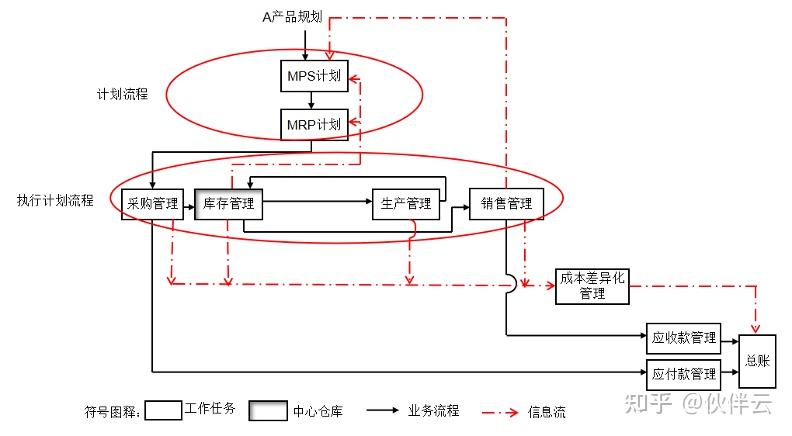 erp系统培训资料