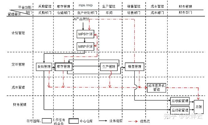 erp系统培训资料