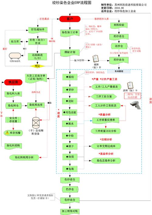 erp系统培训资料