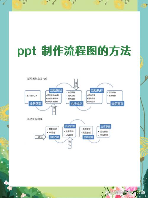 制作 flash 动画课件的流程