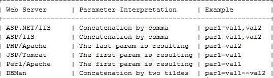 sql 注入工具