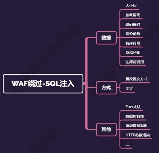 sql 注入工具
