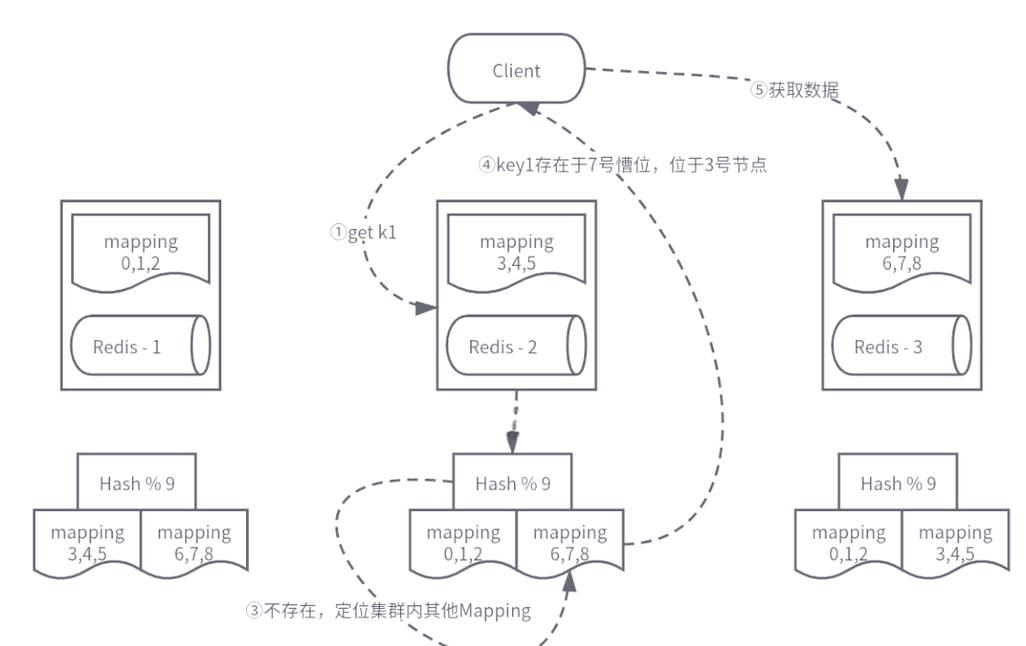 window上安装redis