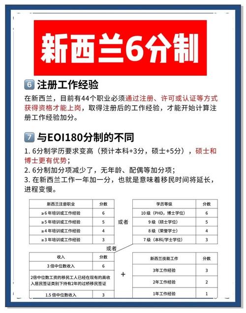 办理新西兰移民的条件