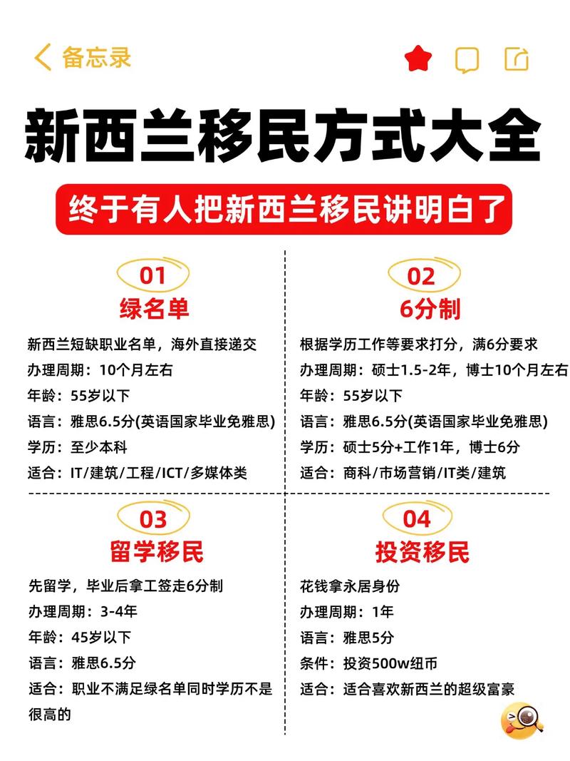 新西兰创业移民政策