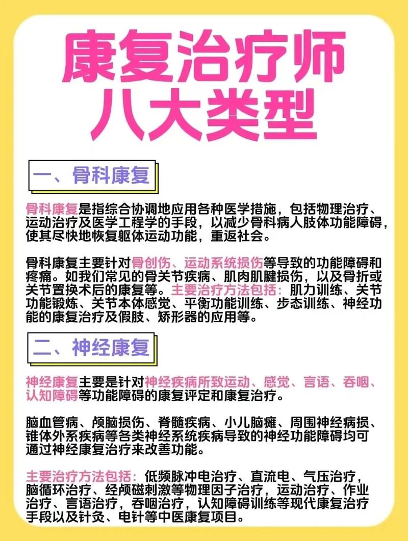 理疗科的治疗流程