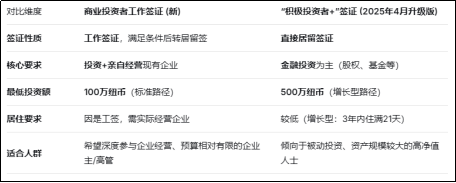 新西兰创业移民政策