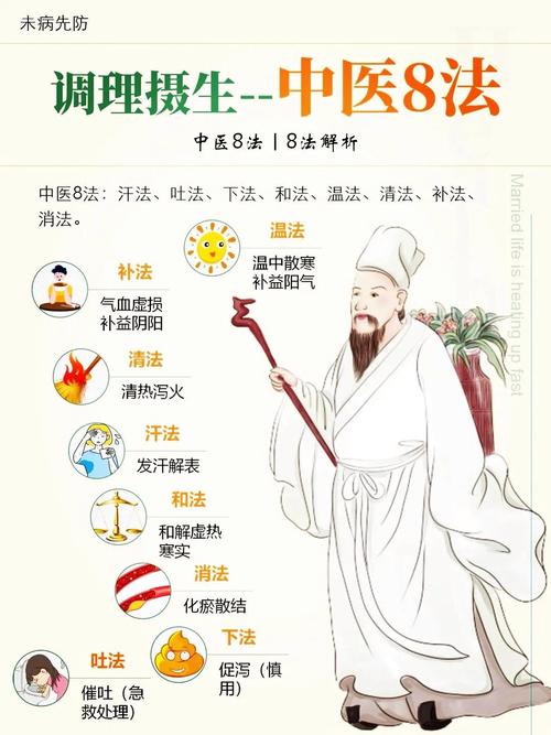 理疗科的治疗流程