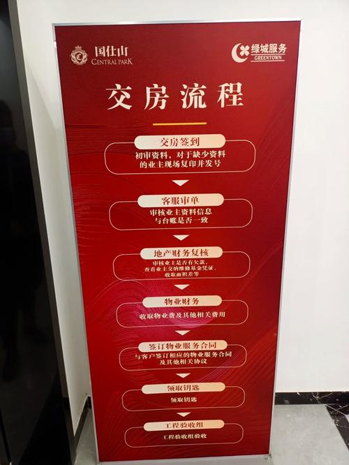 房地产交房流程