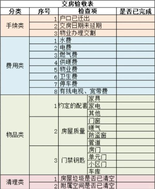新房交房需要哪些手续？收房避坑必看清单