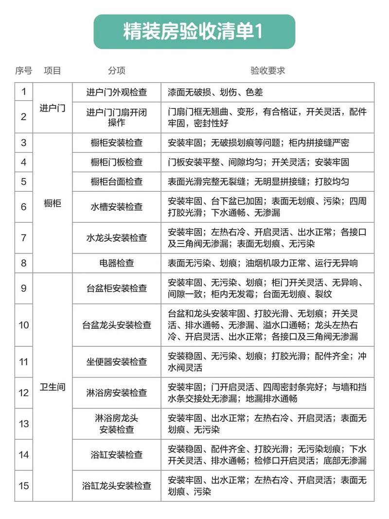 房地产交房流程