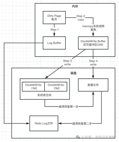 mac nginx php mysql