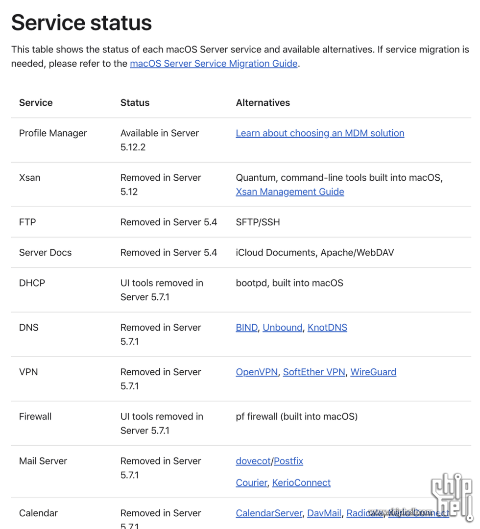 mac nginx php mysql [教程] 2999买回来的Mac Mini要吃灰了？教你用来打造家庭网盘&AI&开发服务器