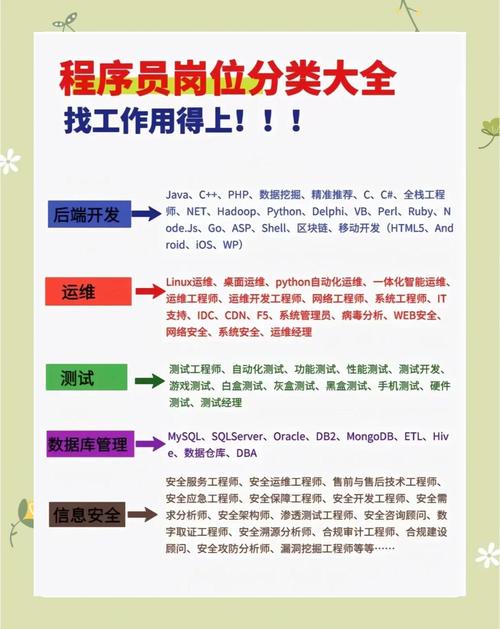 mac nginx php mysql 2023年服务器运维工程师 服务器运维岗位职责(二十二篇)