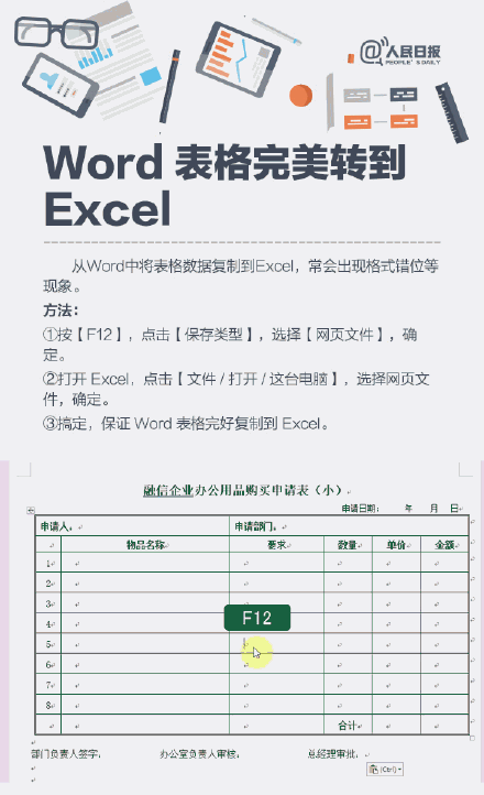 办公软件常用技巧