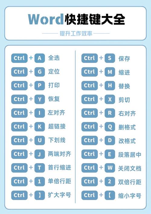 办公软件常用技巧