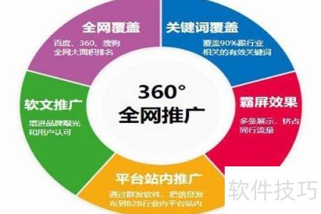 手机网站seo优化