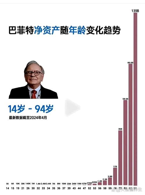 长期价值投资