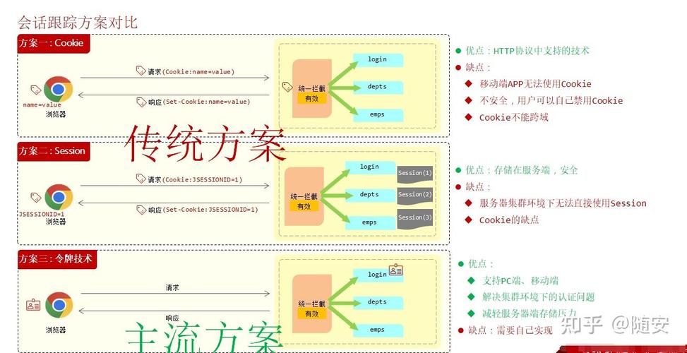 php session 注销登录