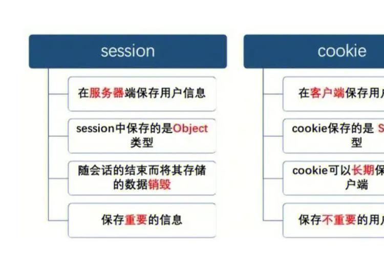 php session 注销登录