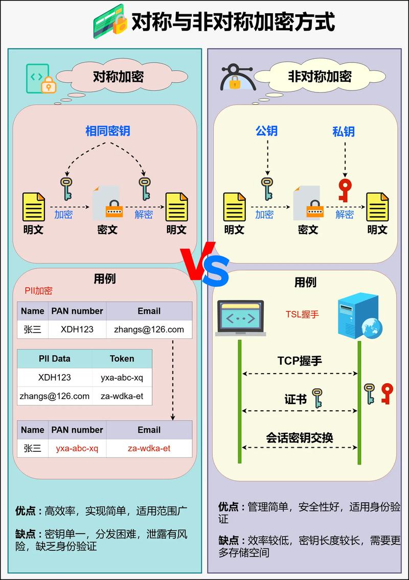 php对称加密算法