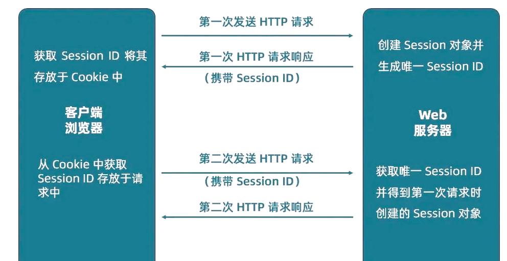 php中如何清除session（四种方法）