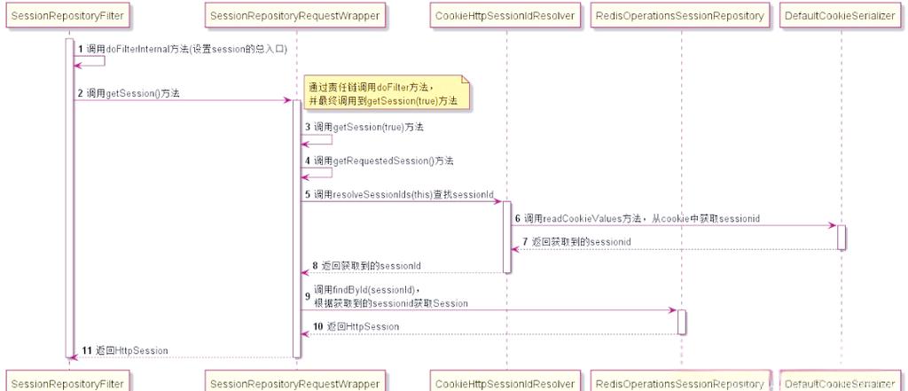 php session 注销登录