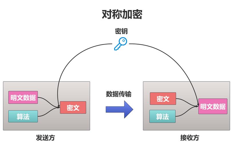 php对称加密算法