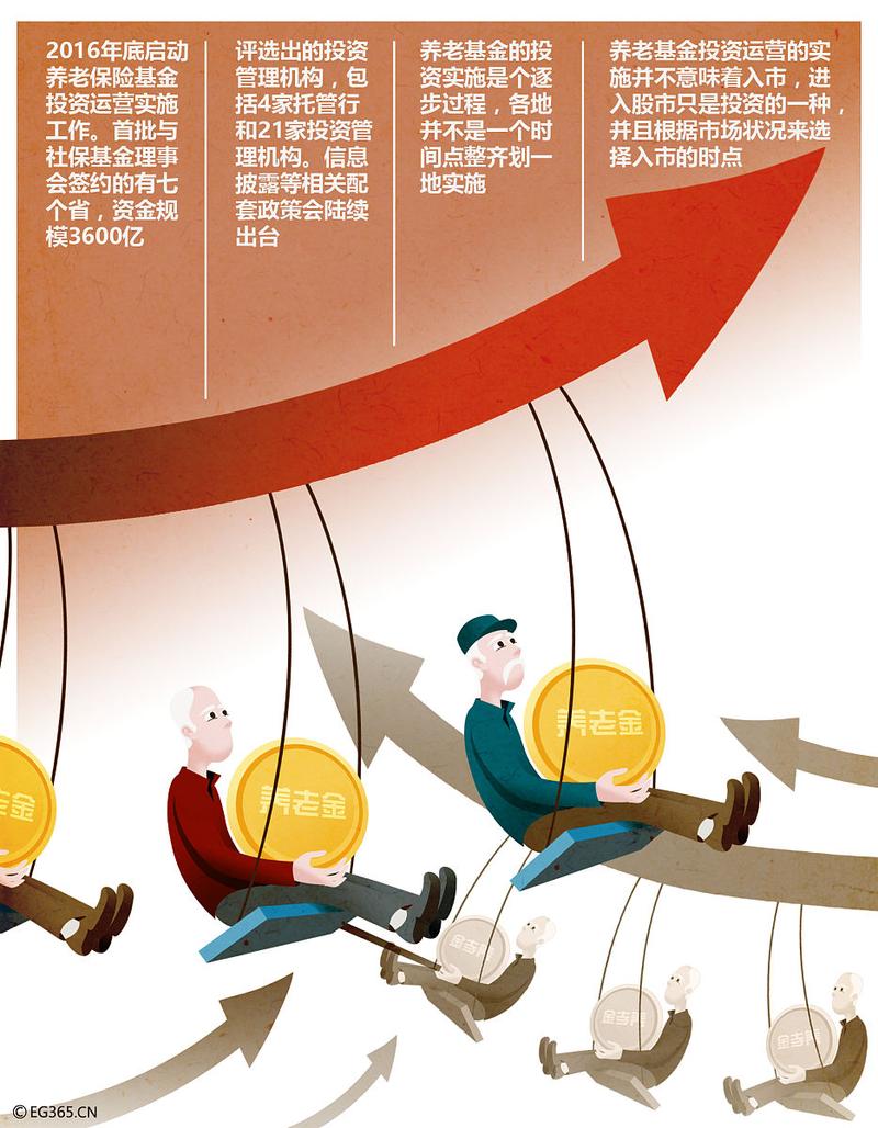 长期价值投资需战胜三大挑战 私募普遍看好科技和消费