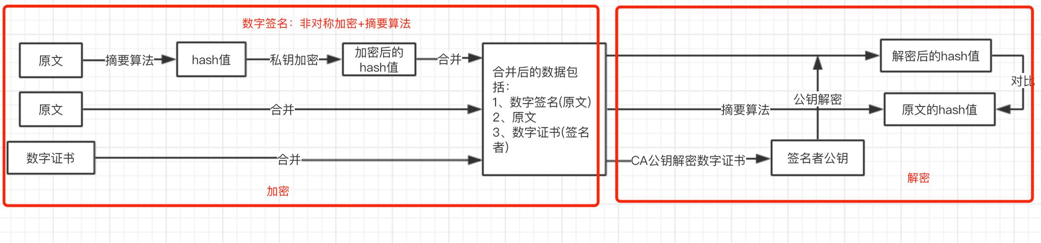 php对称加密算法