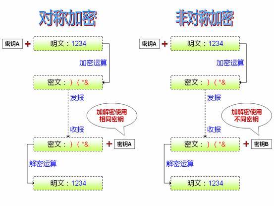 php对称加密算法