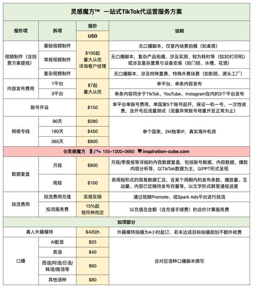 seo原创软文代写