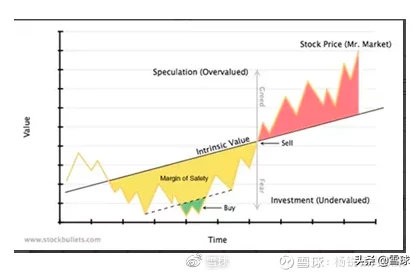 长期价值投资