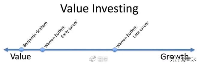 长期价值投资