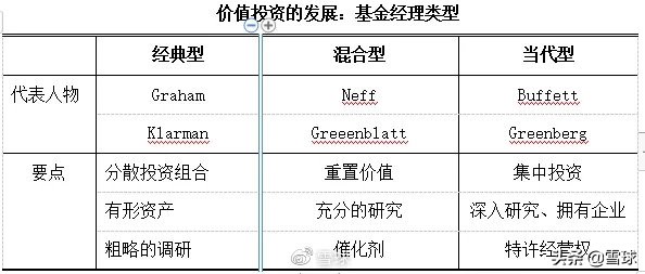 长期价值投资