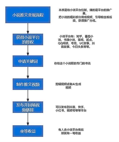 seo原创软文代写