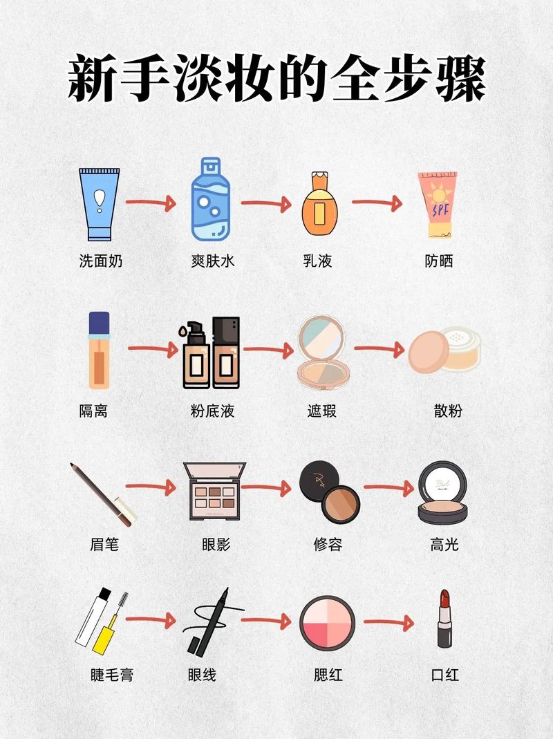 化妆基础教程什么是化妆