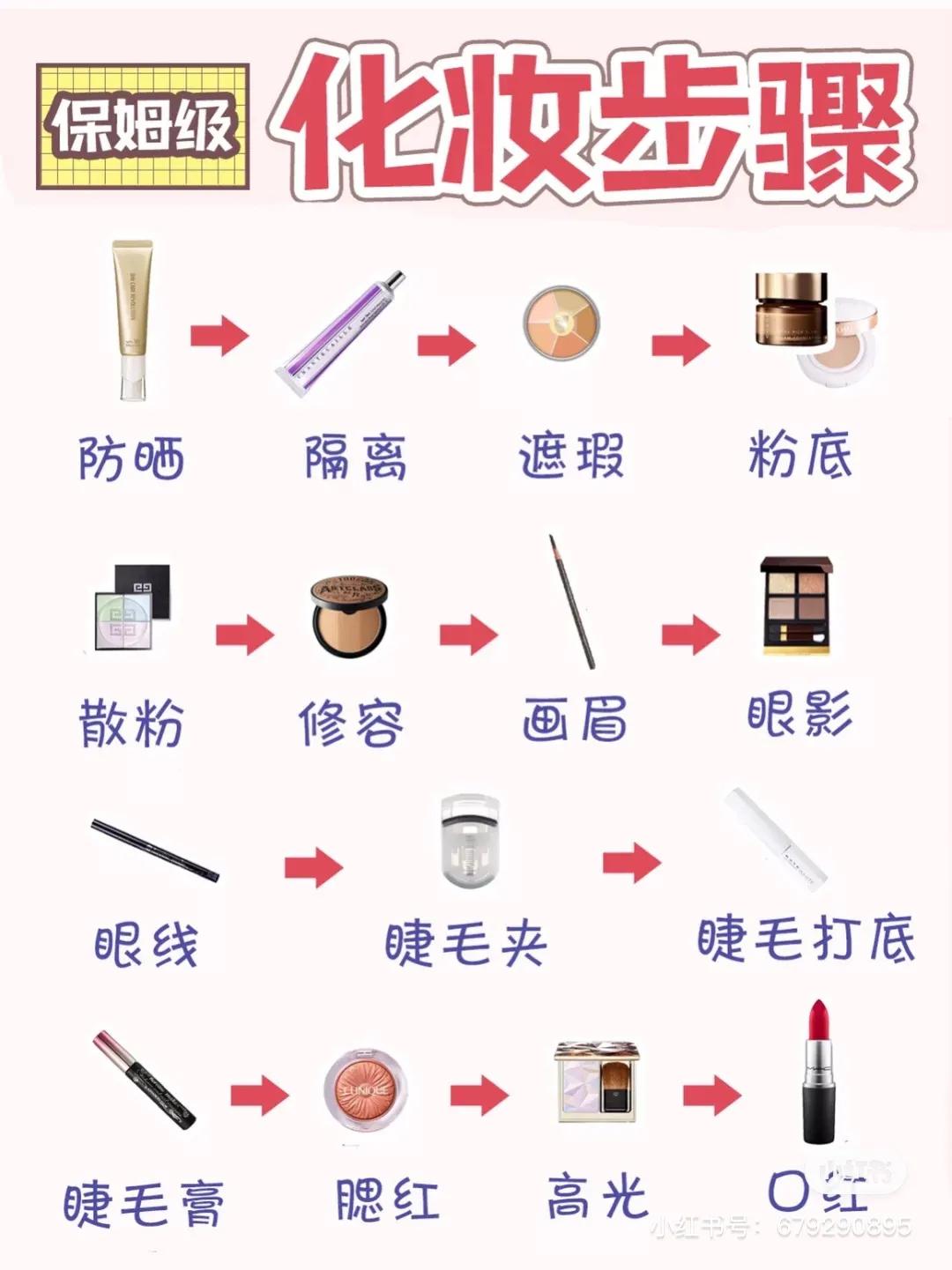 化妆基础教程什么是化妆