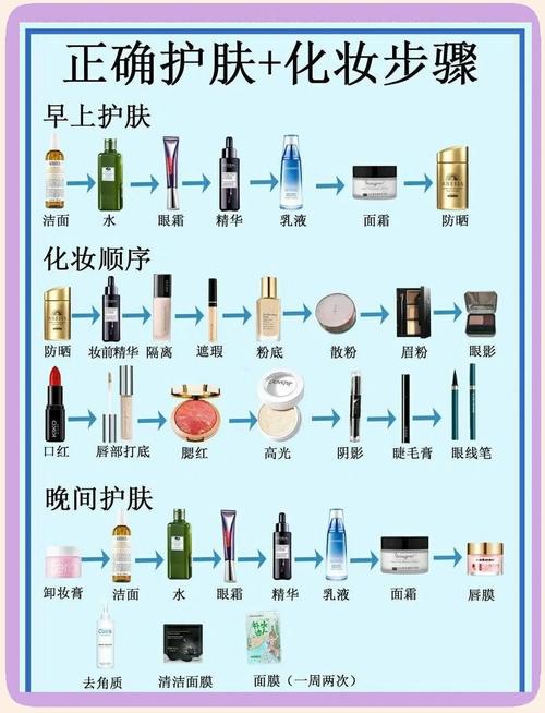 化妆基础教程什么是化妆
