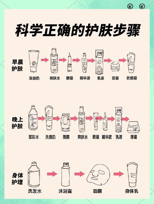 化妆基础教程什么是化妆