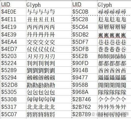 unicode转中文php