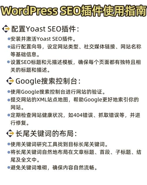 wordpress seo by yoast