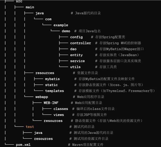java web项目目录结构
