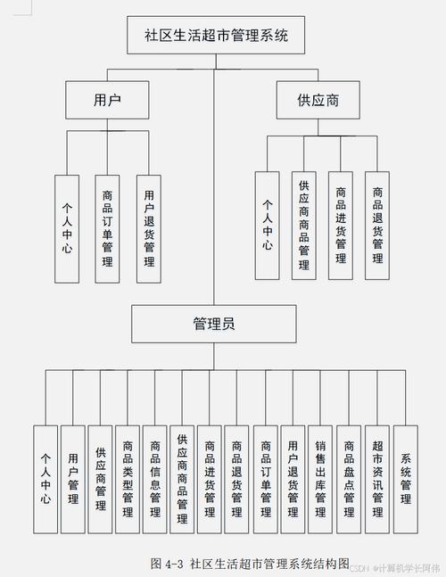 java web项目目录结构