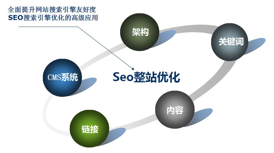 seo站外优化方法