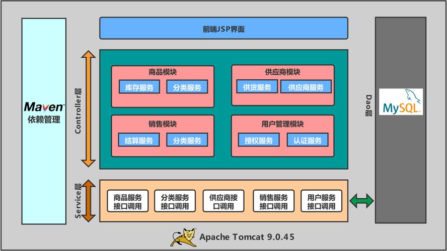 java spring开发框架