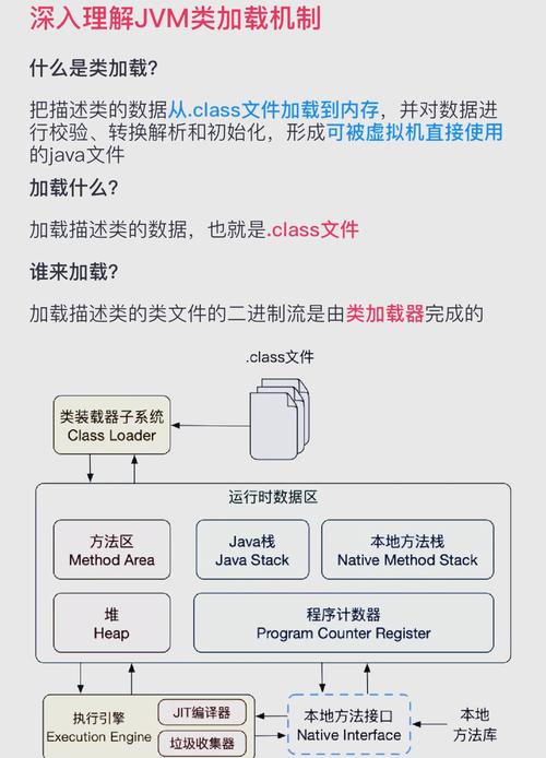 java中间件开发技术
