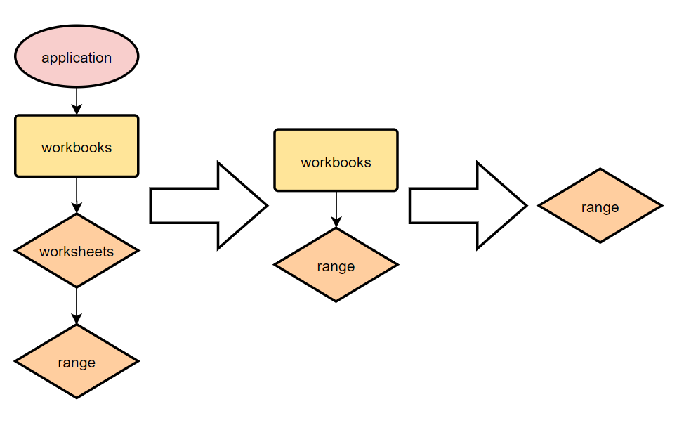 vba sql left join VBA学习手册整理-基础篇