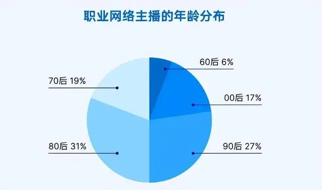 哪个直播平台赚钱容易